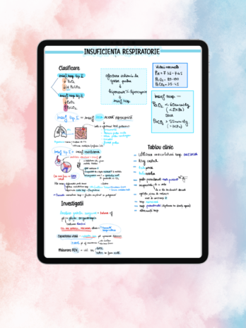 Insuficienta Respiratorie+ Sindromul de detresa respiratorie / ARDS