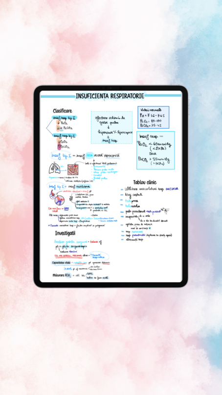 Insuficienta Respiratorie+ Sindromul de detresa respiratorie / ARDS - imagine 2